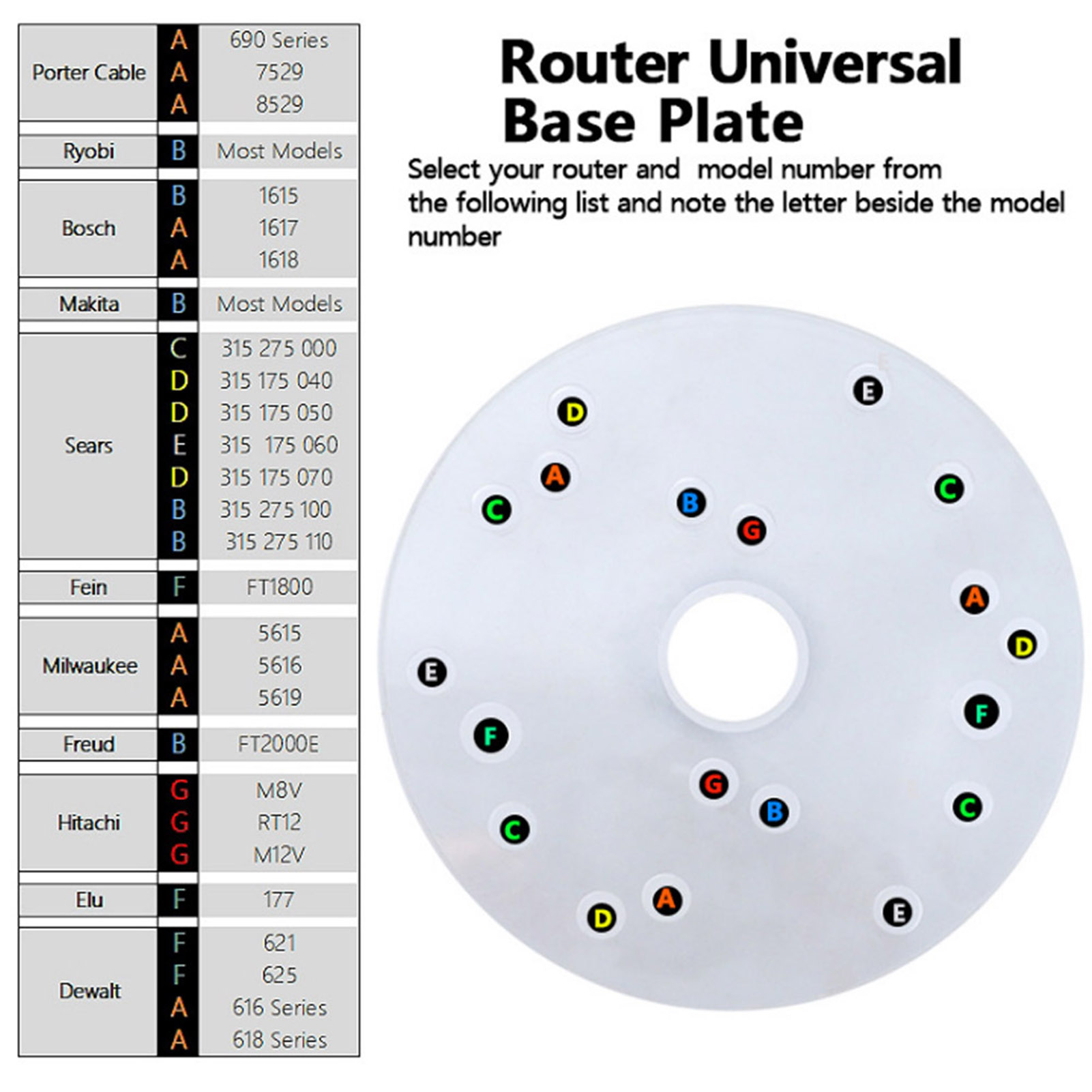 Router Universal Base Plate Ac - Router Trim Base recensione e prezzo