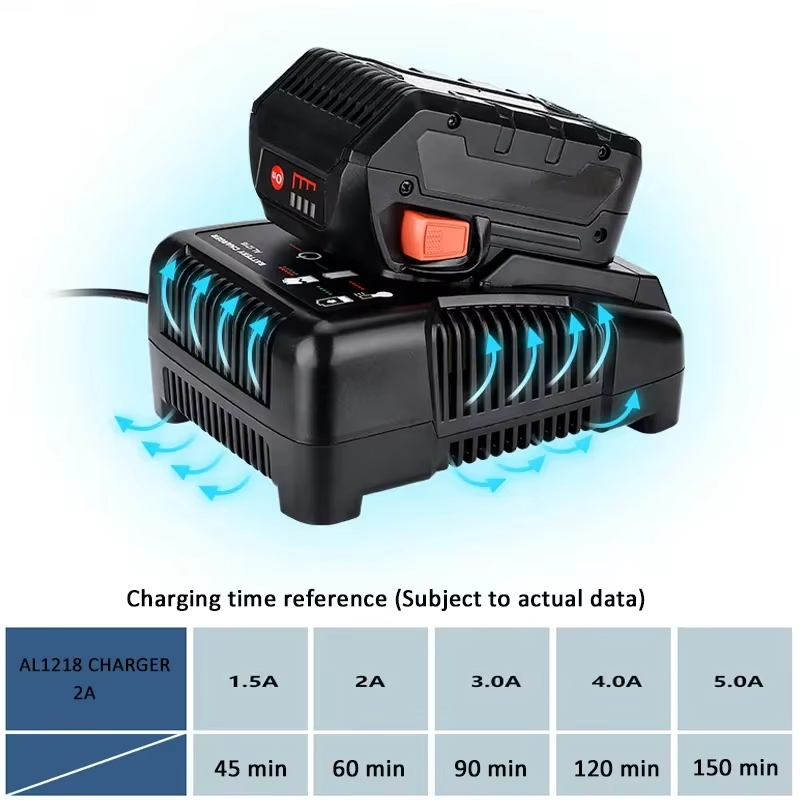 For RIDGID AEG 14.4V 18V Li-Io - Power Quality Tools recensione e prezzo